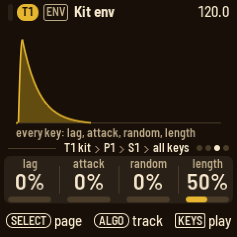 ENV's Kit env page on a drum track: lag, attack, random and length for the whole kit