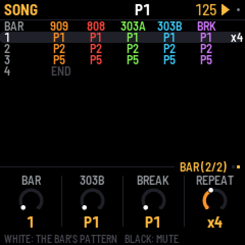The song, bar 1 played four times